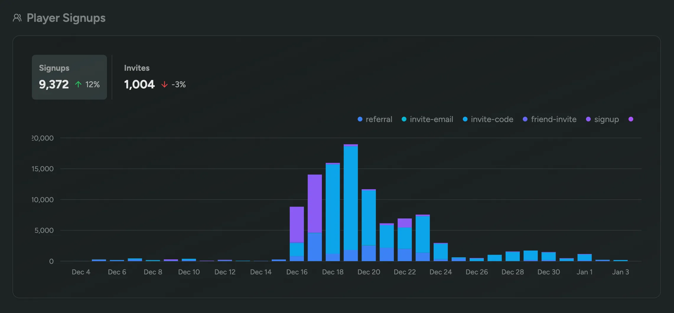 Player Signups