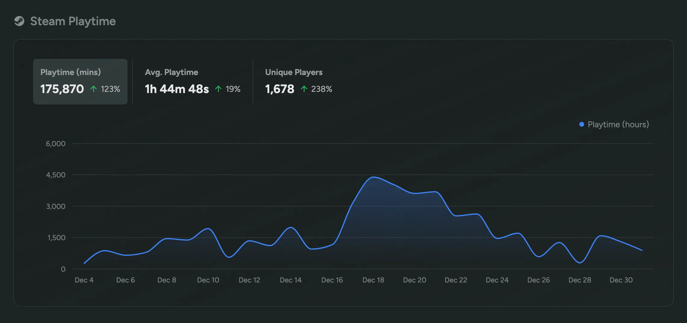 Steam Analytics