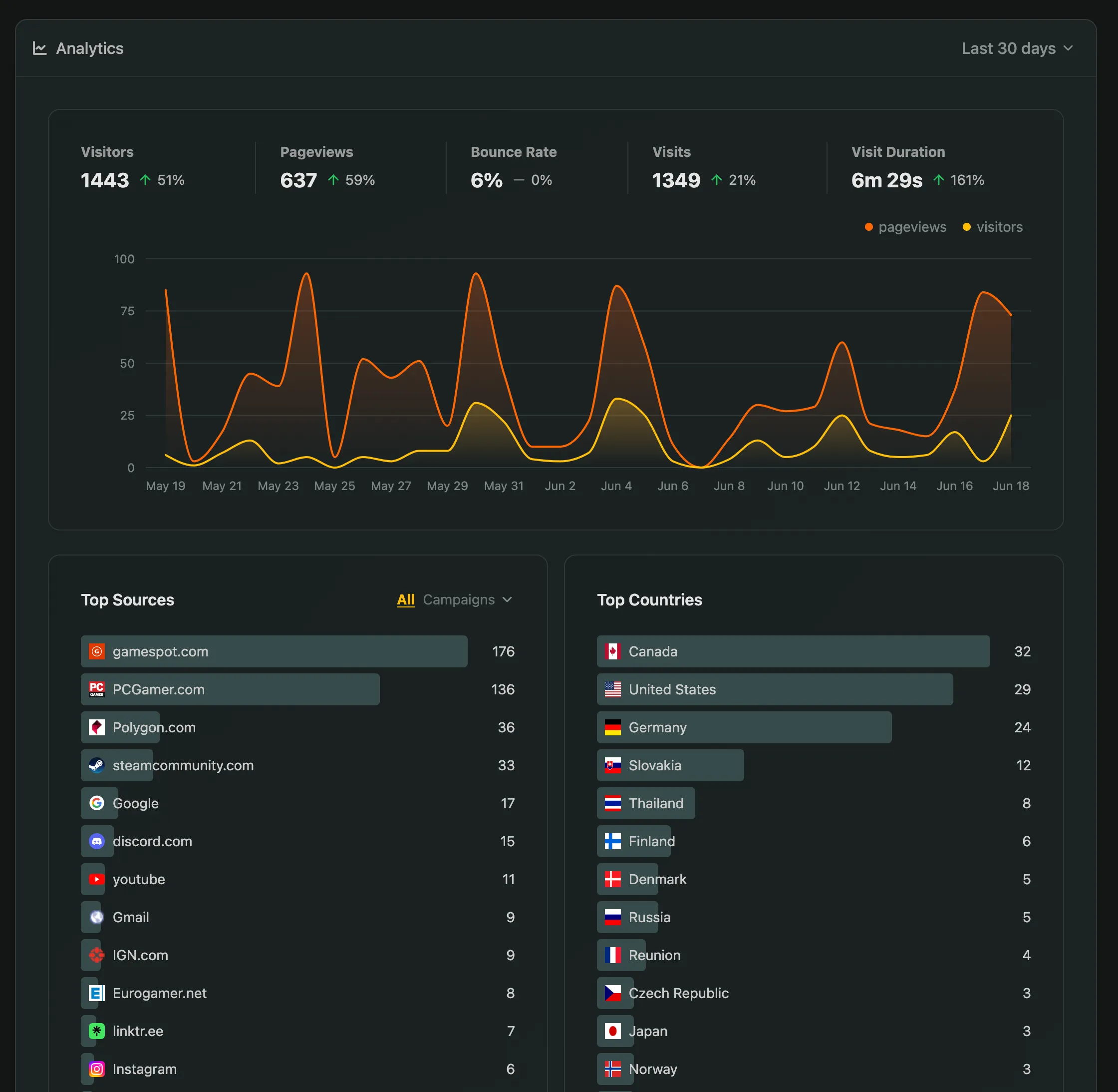 Web Analytics