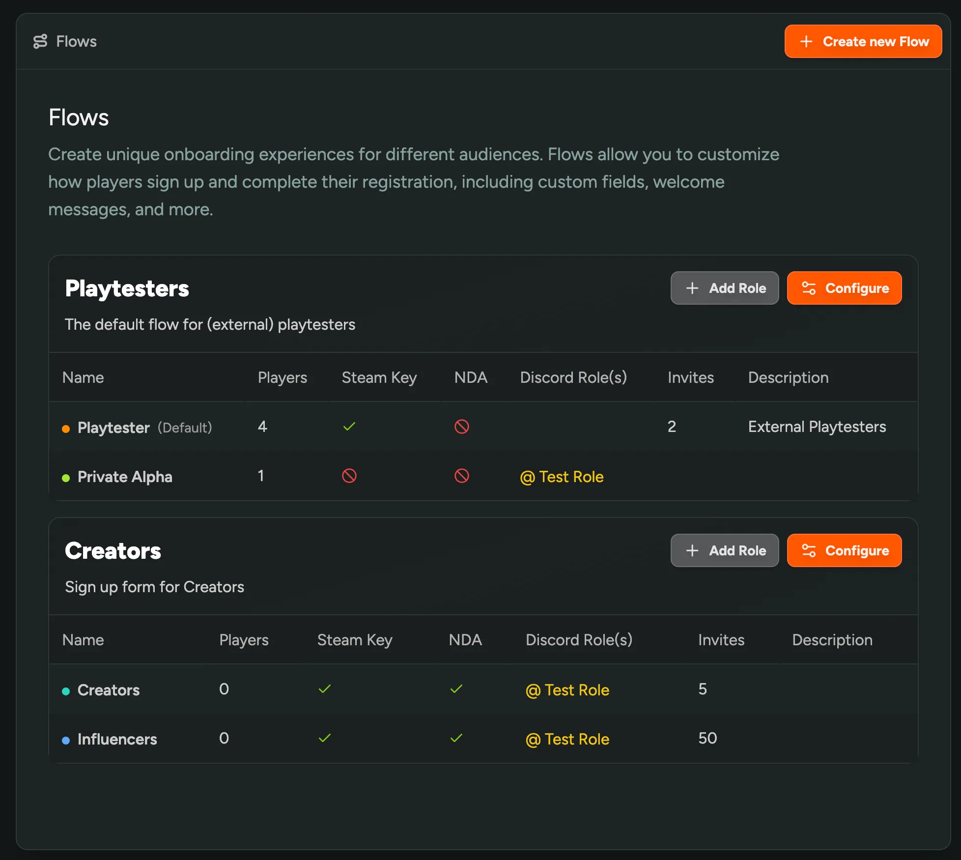 Flow List