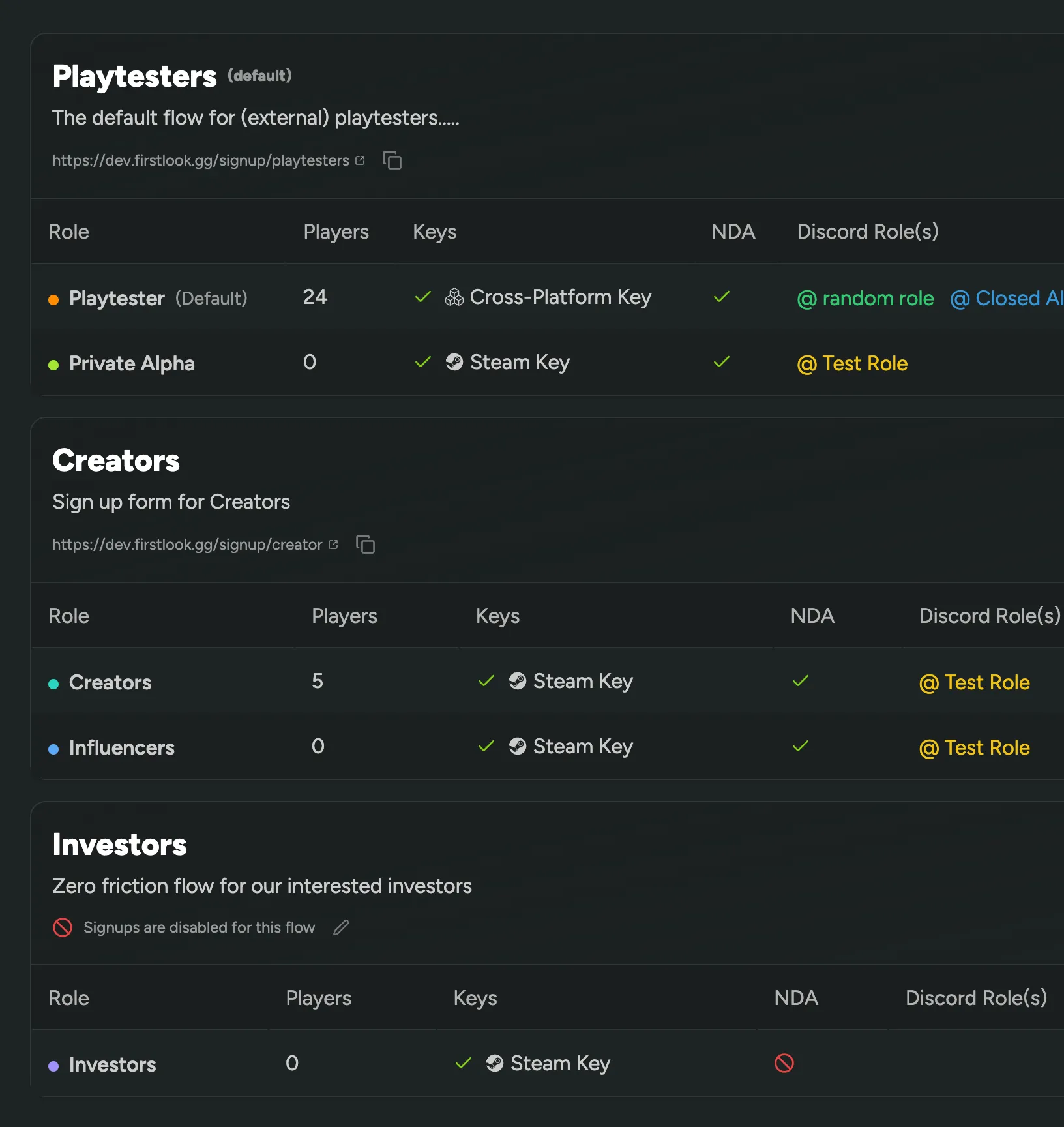 Flow Overview